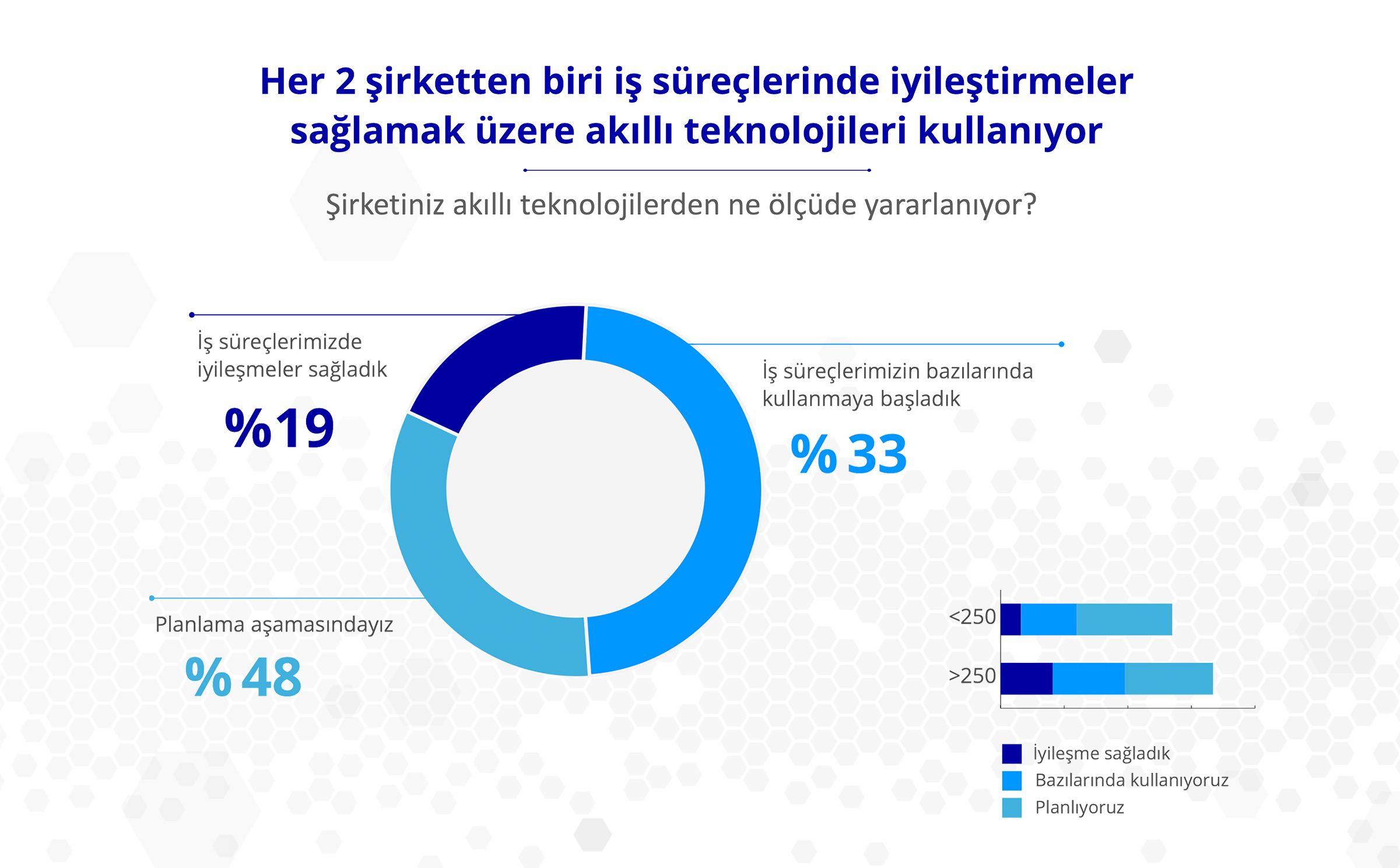 Türkiye’de her 2 şirketten biri bulut teknolojilerine yatırım yapıyor!