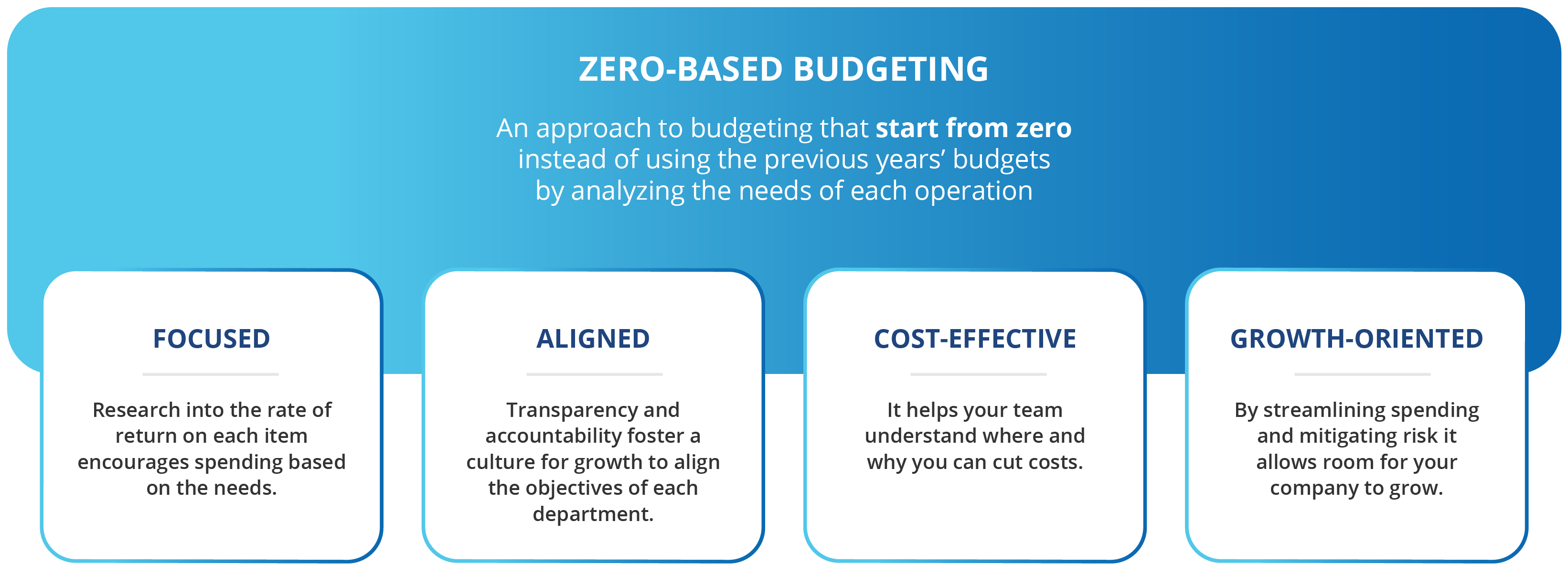 why zero based budgeting