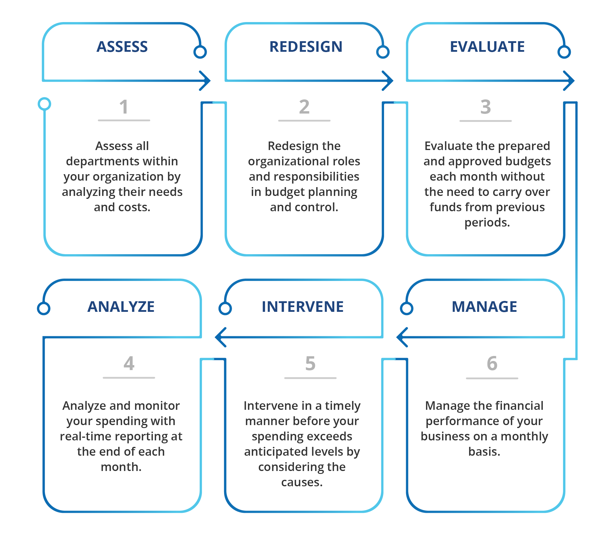 ZBB expense management