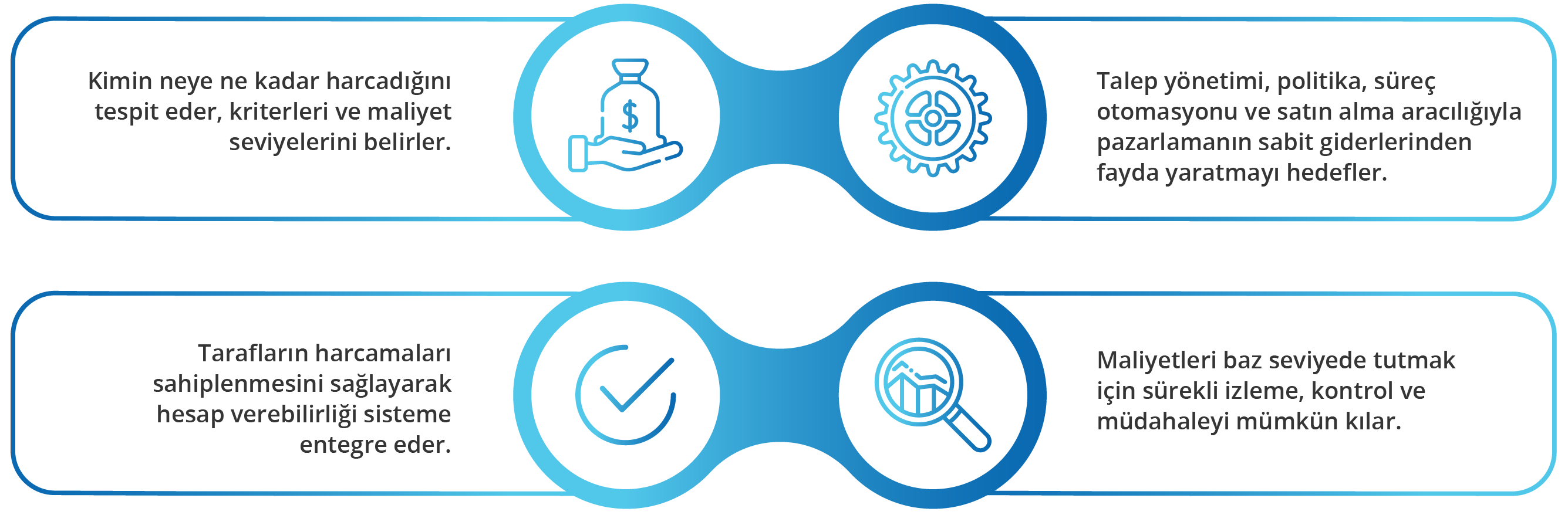 sıfır temelli bütçeleme nasıl çalışır
