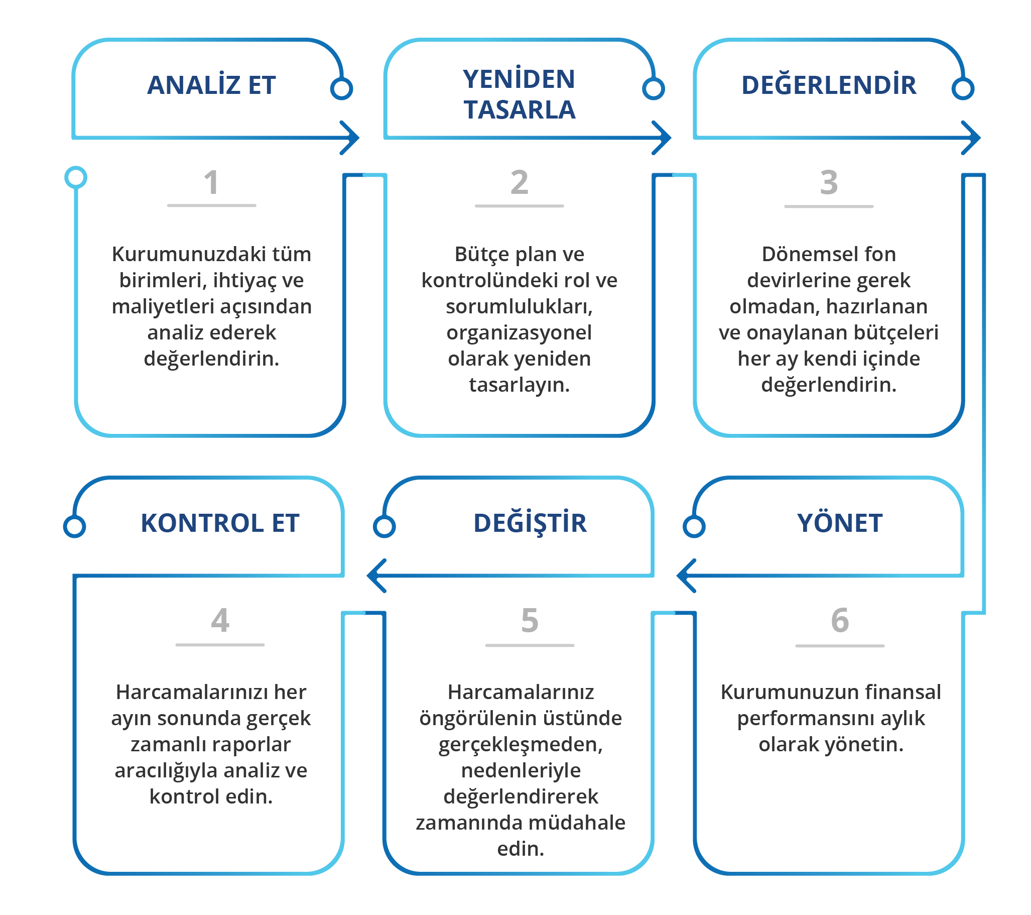 ZBB ile maliyet yönetimi